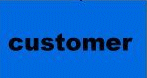 How do we look to our customers - how does it fit to our vision?