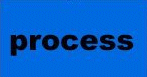 In what processes do we excel to succeed?